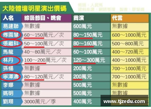 全球体育明星财富榜单：揭晓最奢华的明星生活方式与成就