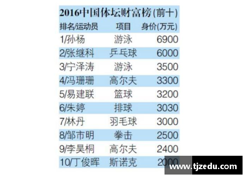 体育明星送祝福的市场价格揭秘及分析