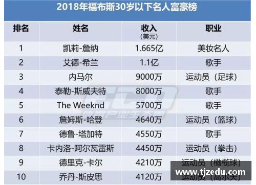 中国体育明星财富排行榜揭晓谁是财富之王及其背后的故事与成就