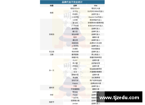 全球最具盈利能力的体育明星排行榜揭晓你最想了解哪位明星的故事