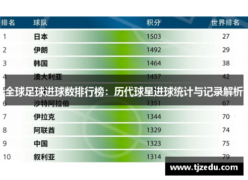 全球足球进球数排行榜：历代球星进球统计与记录解析