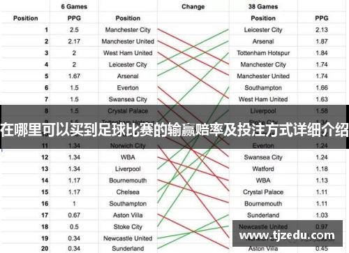 在哪里可以买到足球比赛的输赢赔率及投注方式详细介绍